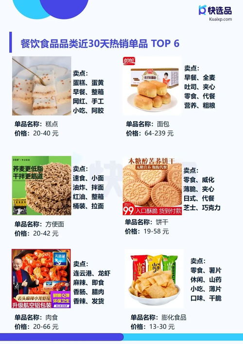 4月直營電商推廣情報 快手小店膨化食品銷量突破14萬件，食品銷售成新增長點(diǎn)