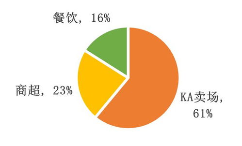 思念食品 數(shù)字化創(chuàng)新，打造食品銷售新引擎——渠道營銷案例精選